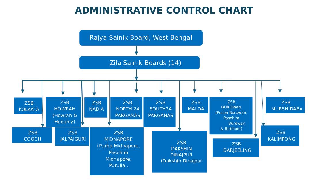 administrative_control_chart